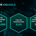 Ejemplo estimado de transacciones en 24 horas para un nodo starter de $75
