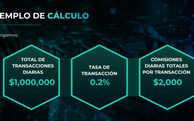 Ejemplo estimado de transacciones en 24 horas para un nodo starter de $75