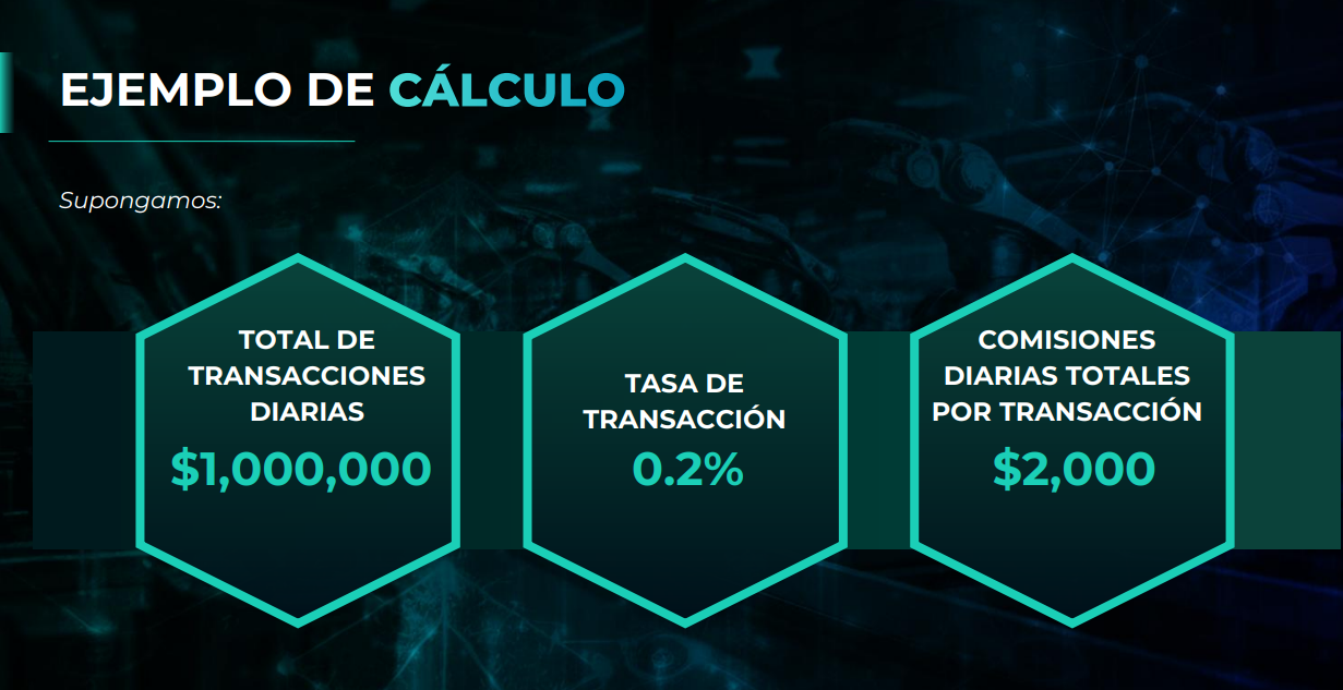 En este momento estás viendo Ejemplo estimado de transacciones en 24 horas para un nodo starter de $75